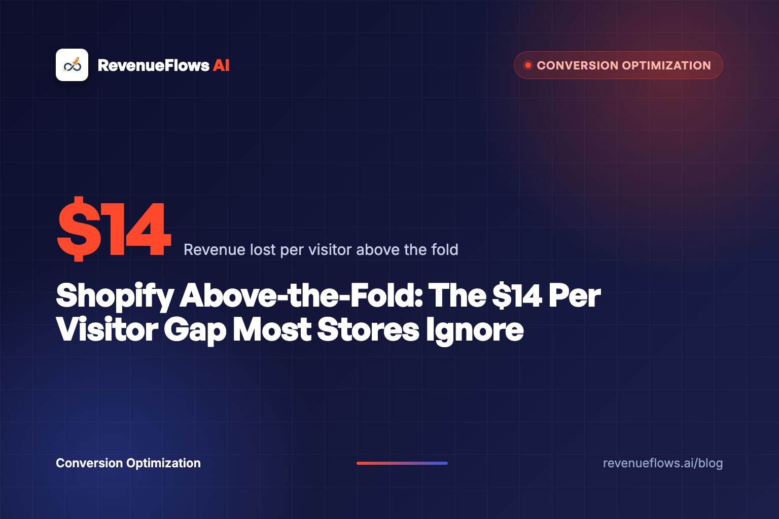 Shopify Above-the-Fold: The $14 Per Visitor Gap Most Stores Ignore