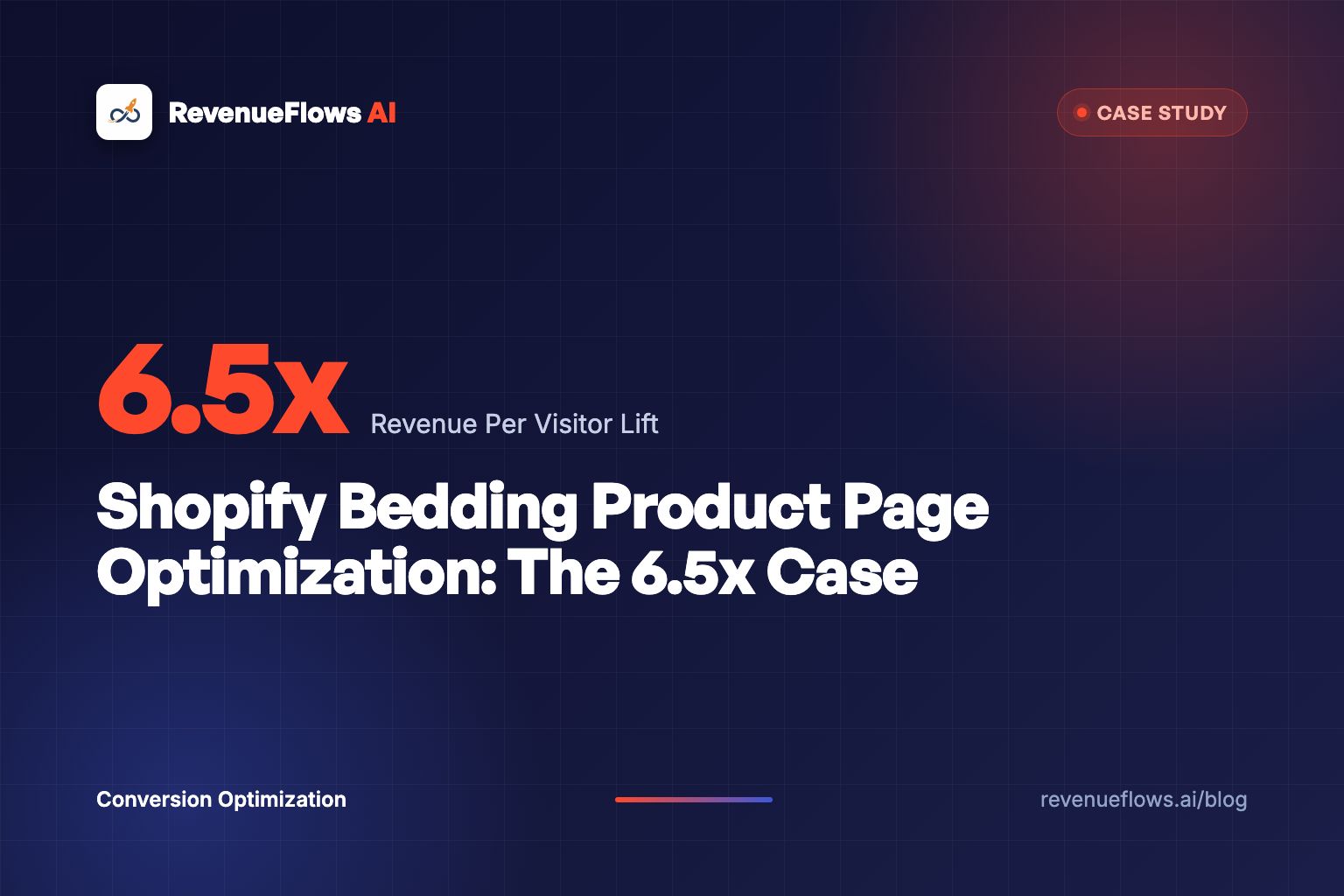 Shopify Bedding Product Page Optimization: The 6.5x Case