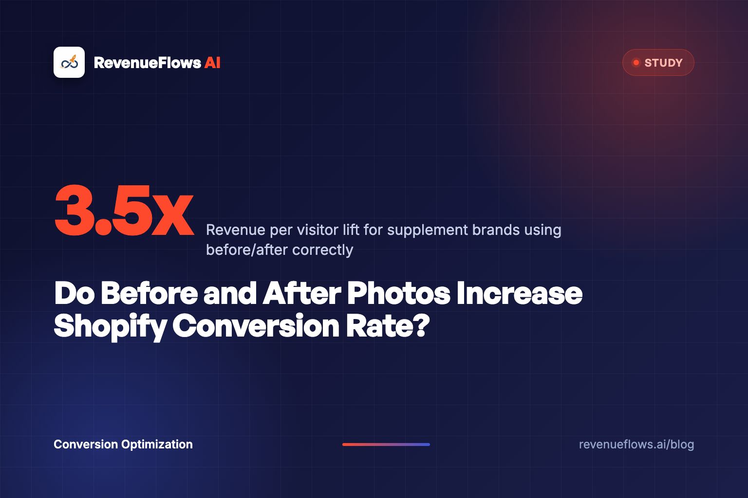 Do Before and After Photos Increase Shopify Conversion Rate?