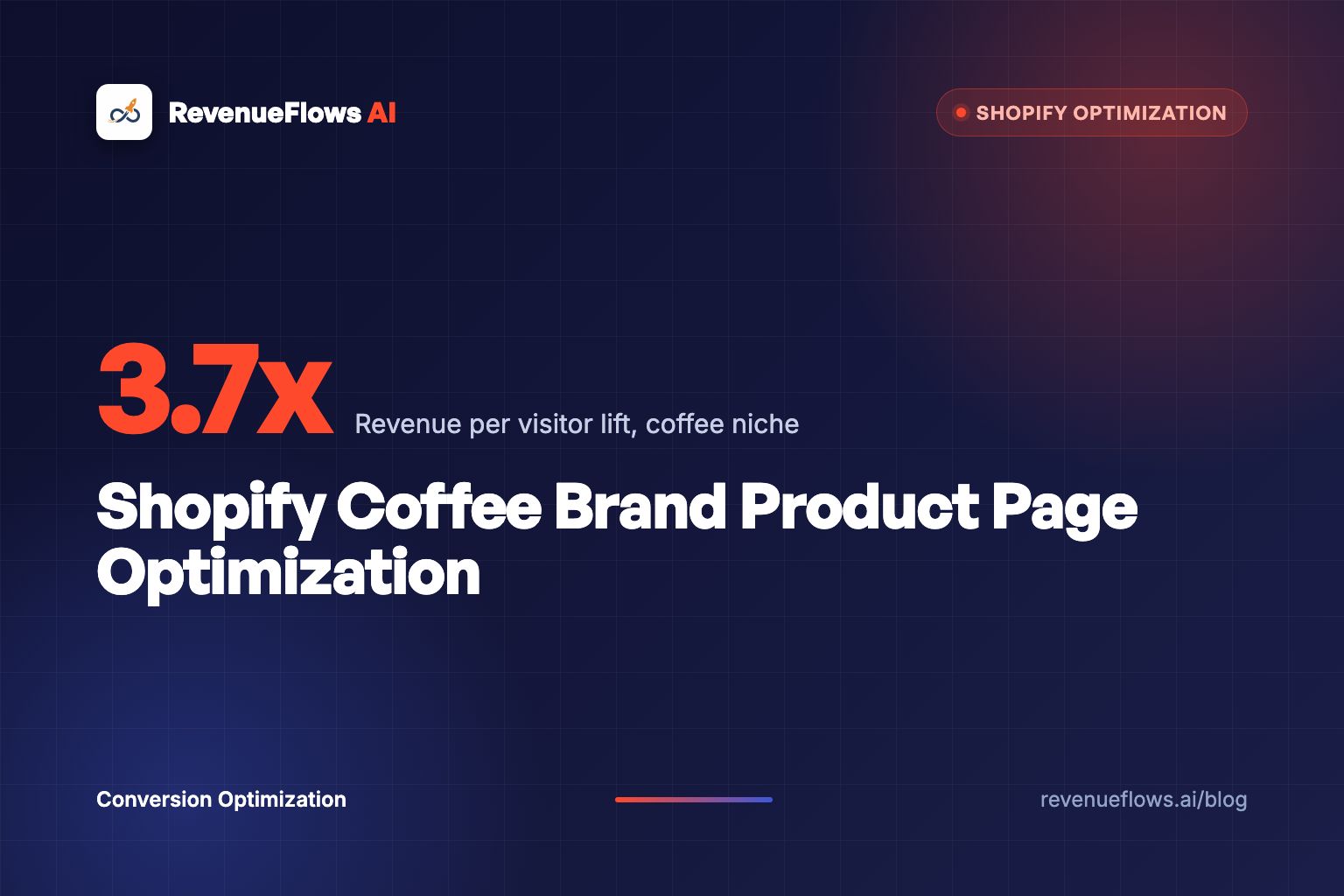Shopify Coffee Brand Product Page Optimization