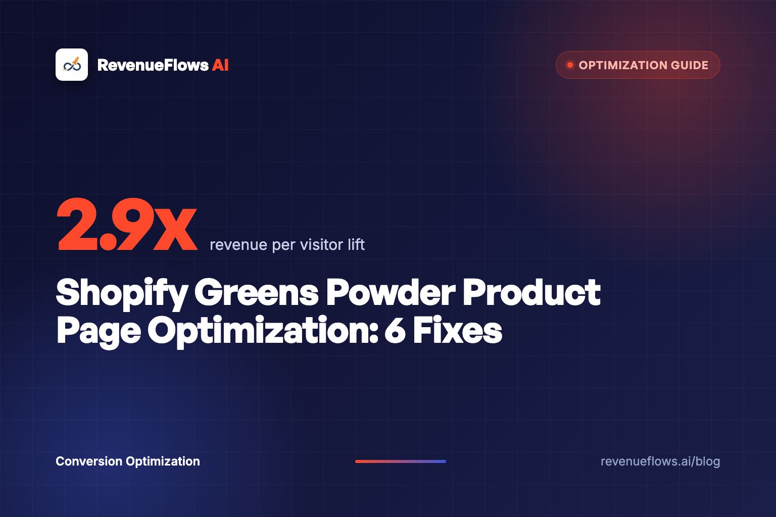 Shopify Greens Powder Product Page Optimization: 6 Fixes