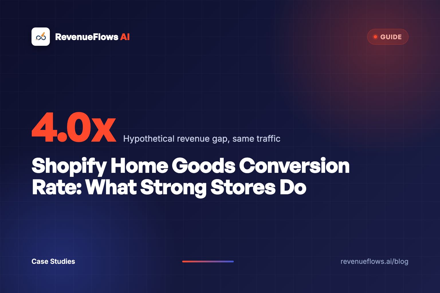 Shopify Home Goods Conversion Rate: What Strong Stores Do