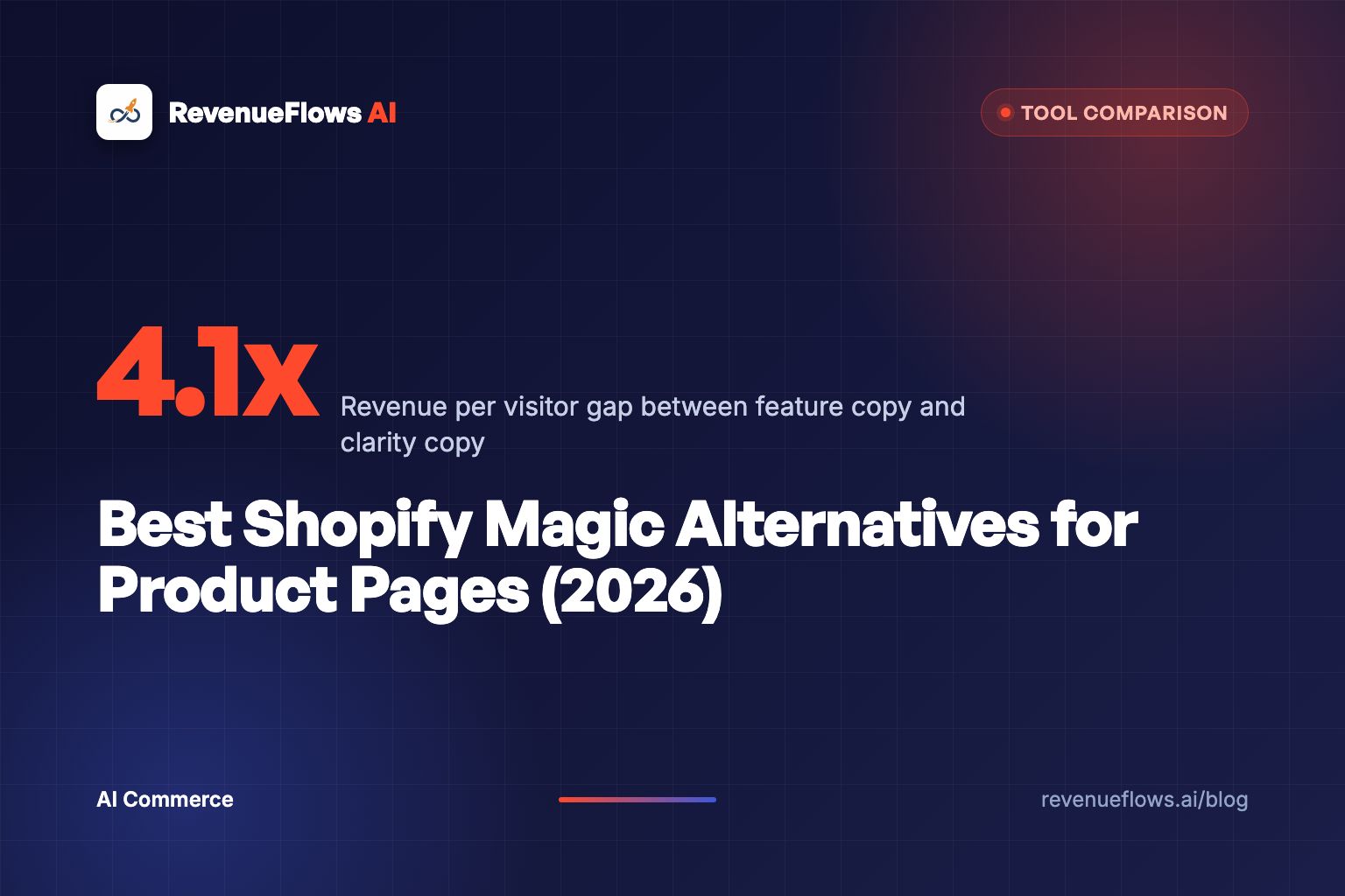 Best Shopify Magic Alternatives for Product Pages (2026)