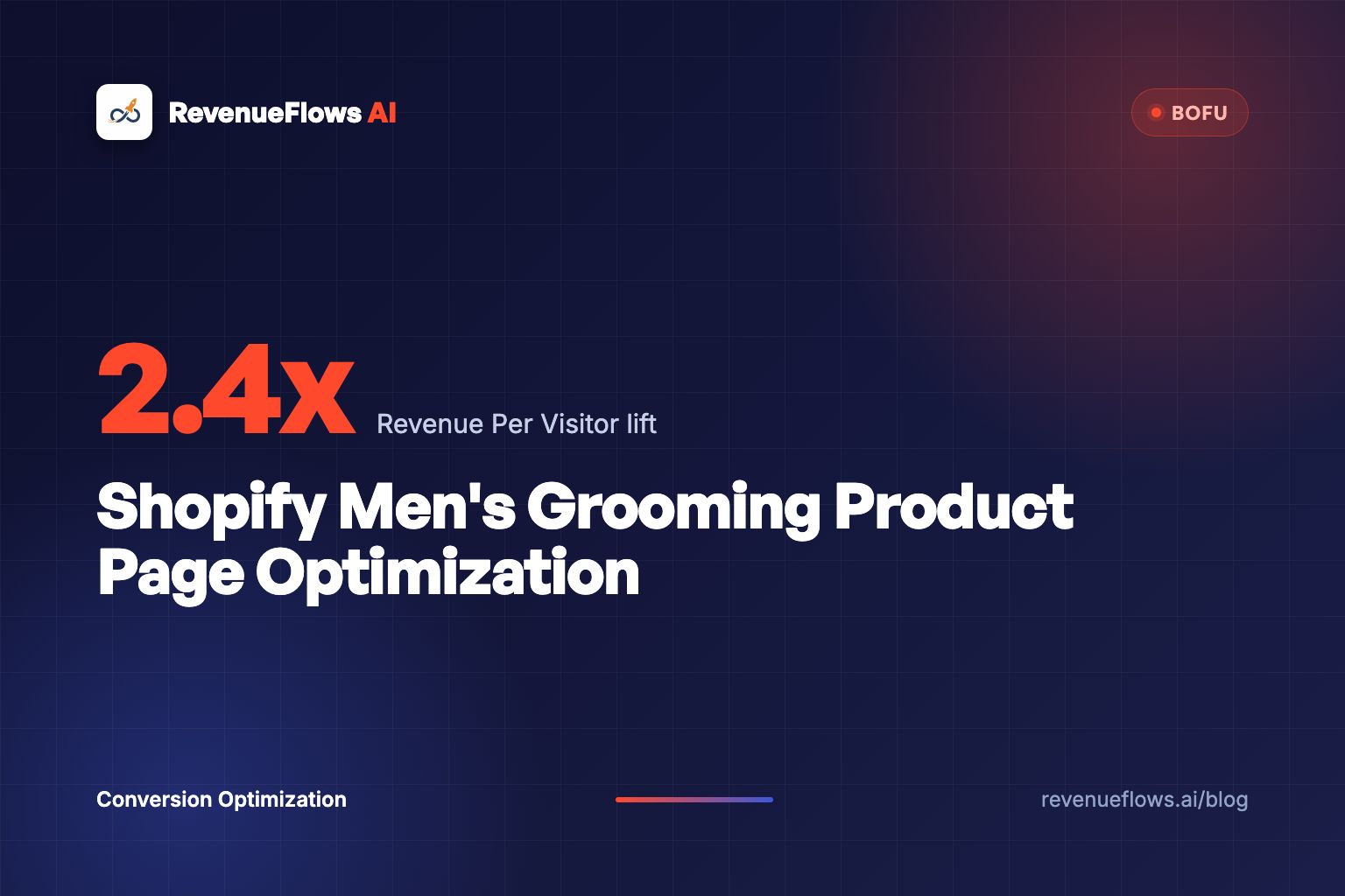 Shopify Men's Grooming Product Page Optimization