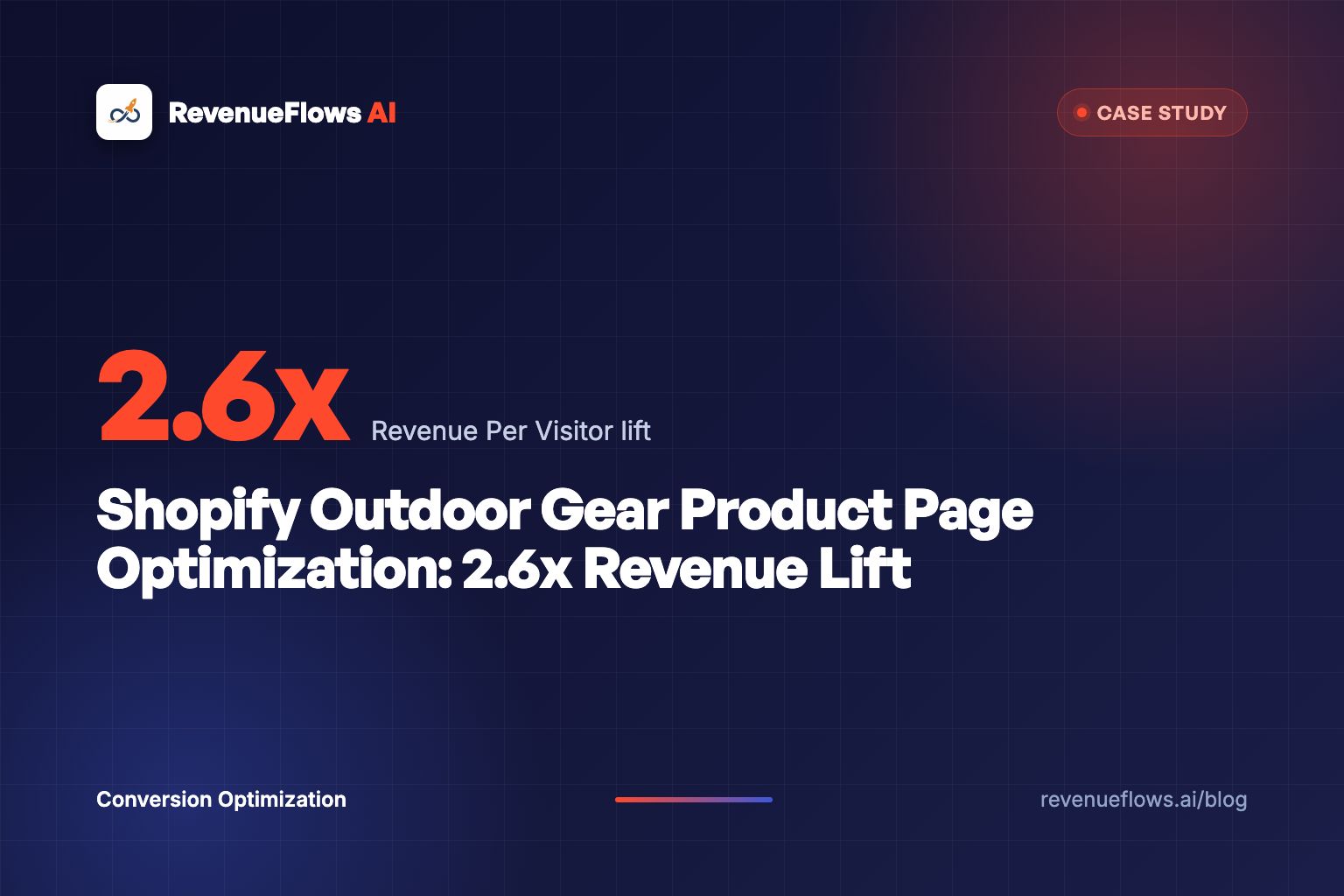 Shopify Outdoor Gear Product Page Optimization: 2.6x Revenue Lift