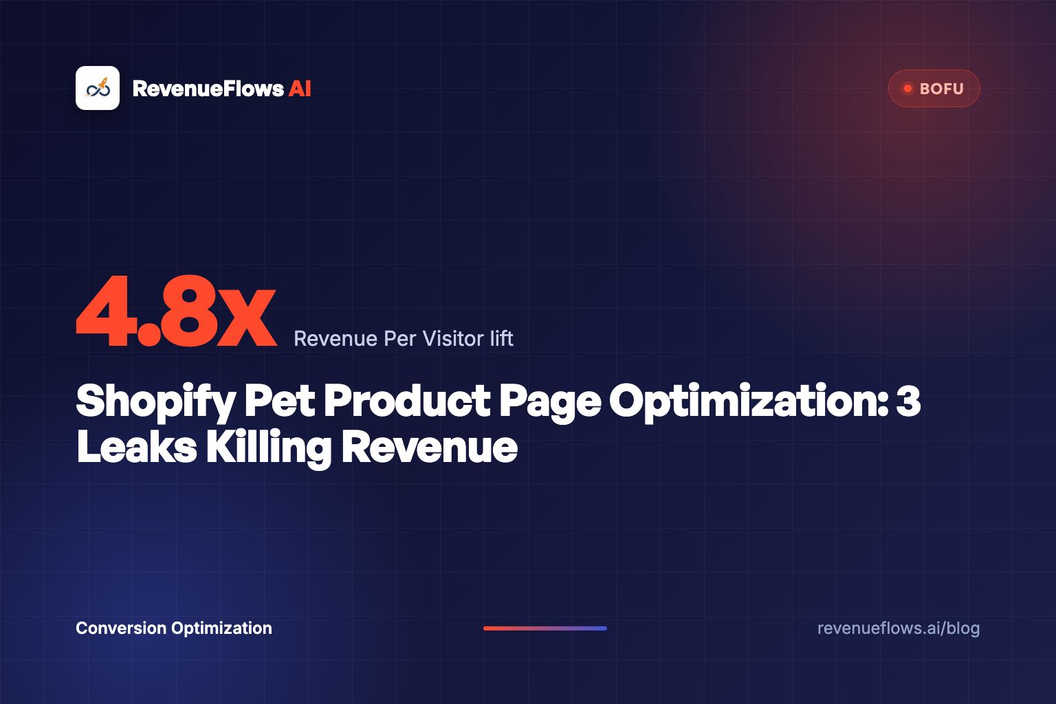 Shopify Pet Product Page Optimization: 3 Leaks Killing Revenue