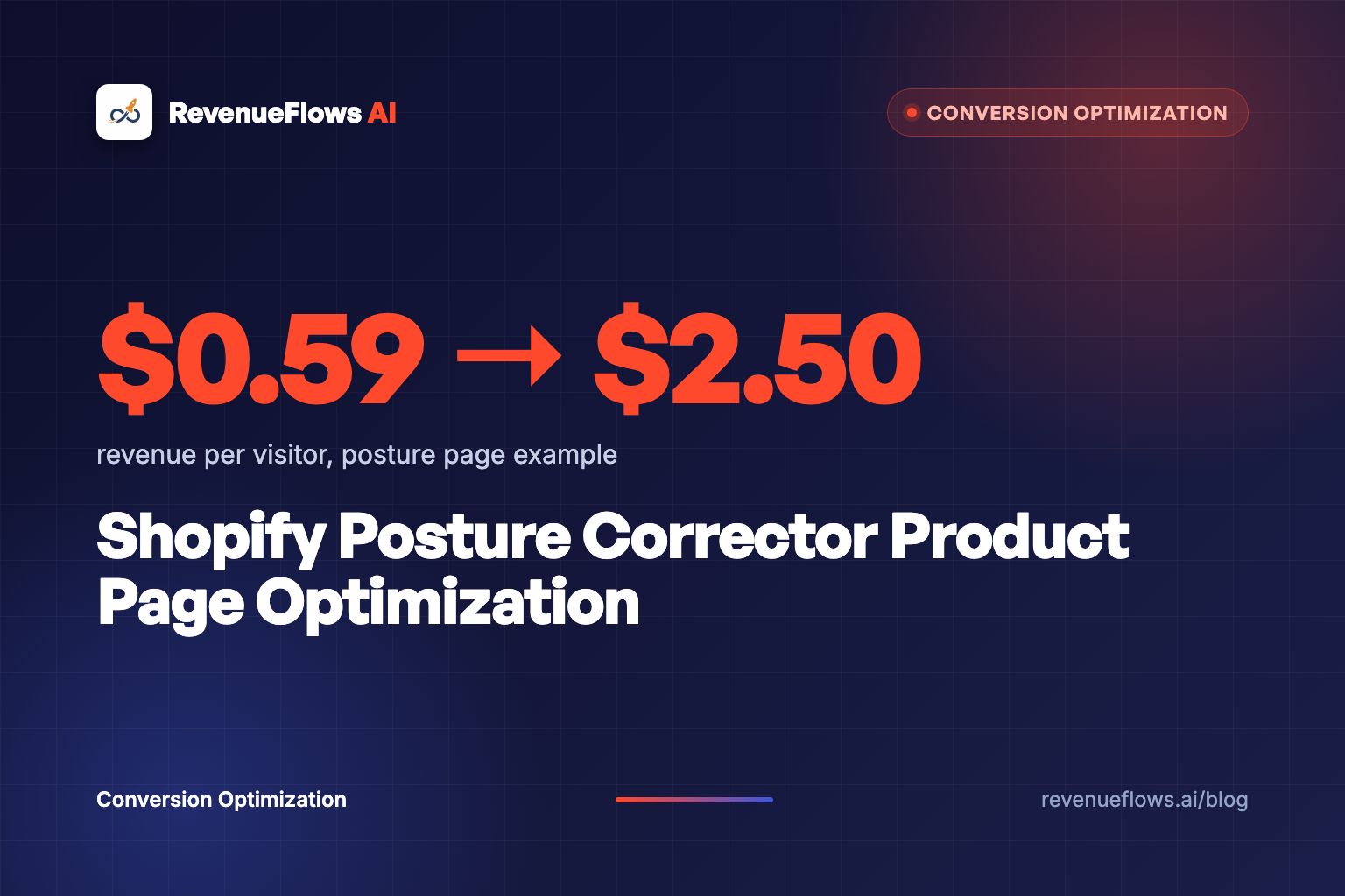 Shopify Posture Corrector Product Page Optimization