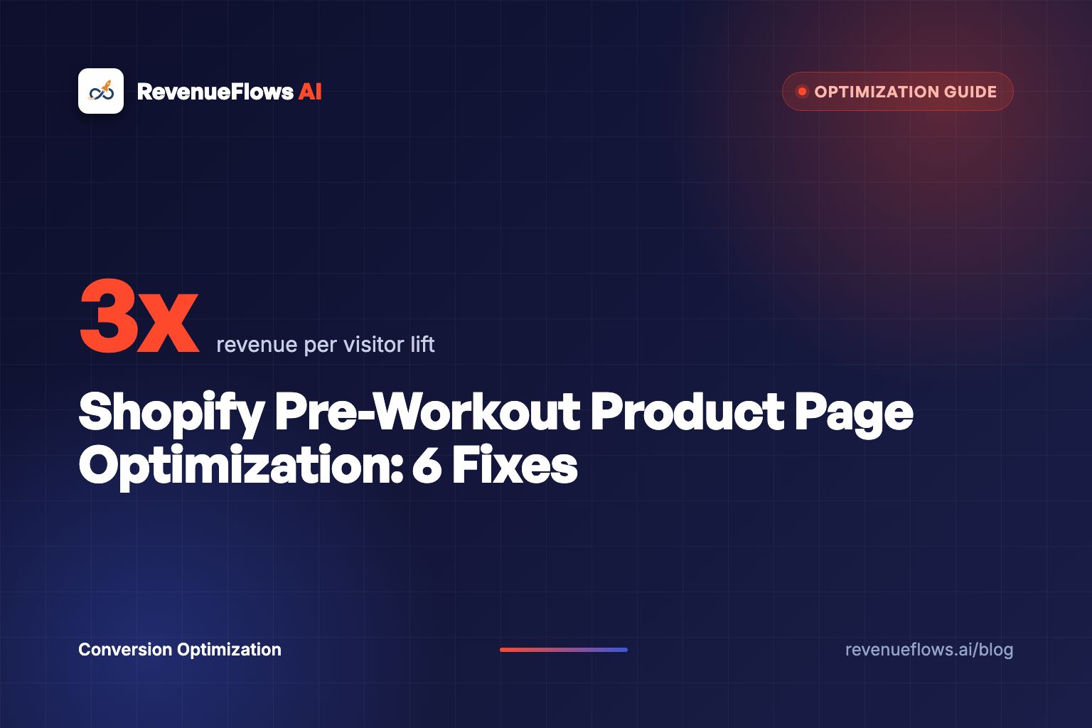 Shopify Pre-Workout Product Page Optimization: 6 Fixes
