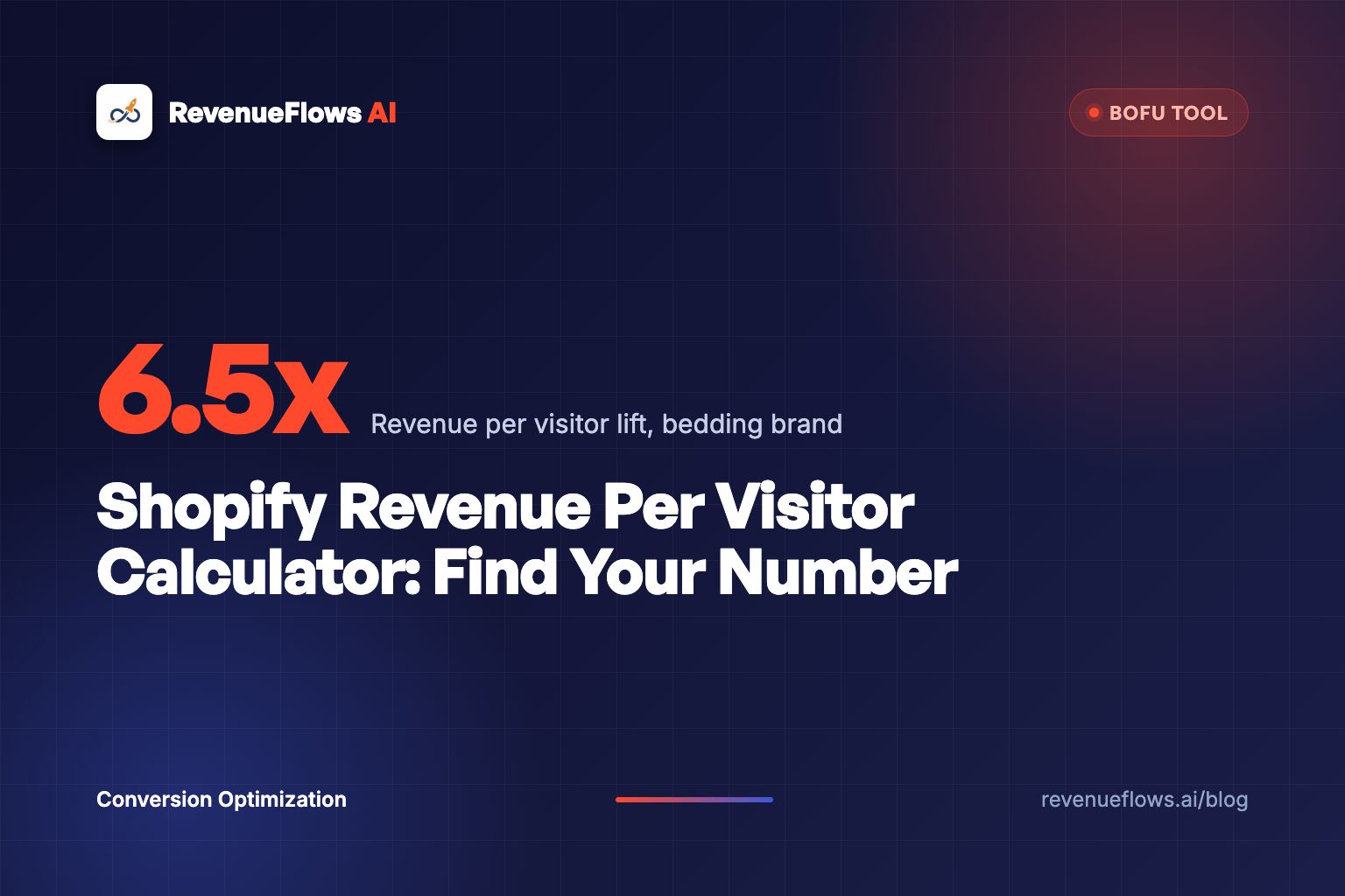 Shopify Revenue Per Visitor Calculator: Find Your Number
