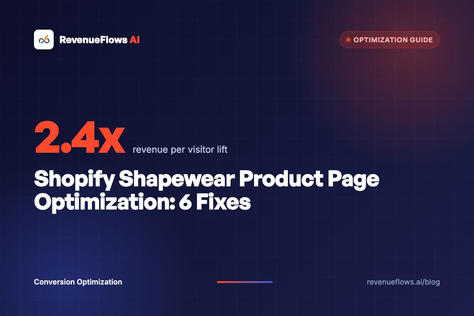 Shopify Shapewear Product Page Optimization: 6 Fixes