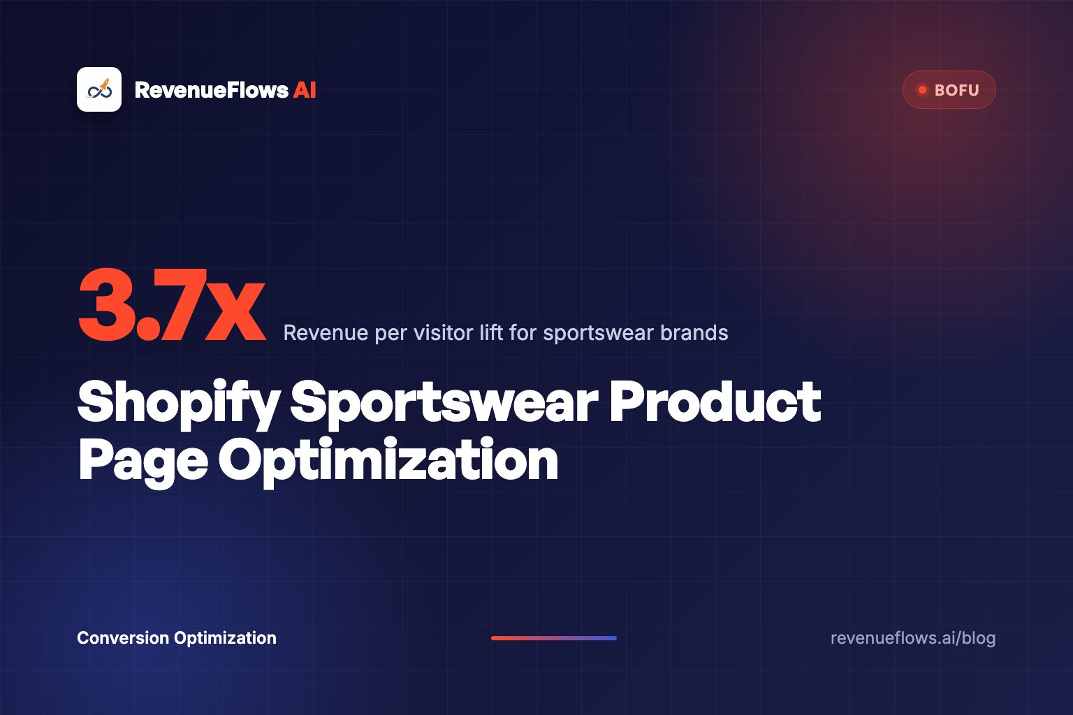 Shopify Sportswear Product Page Optimization