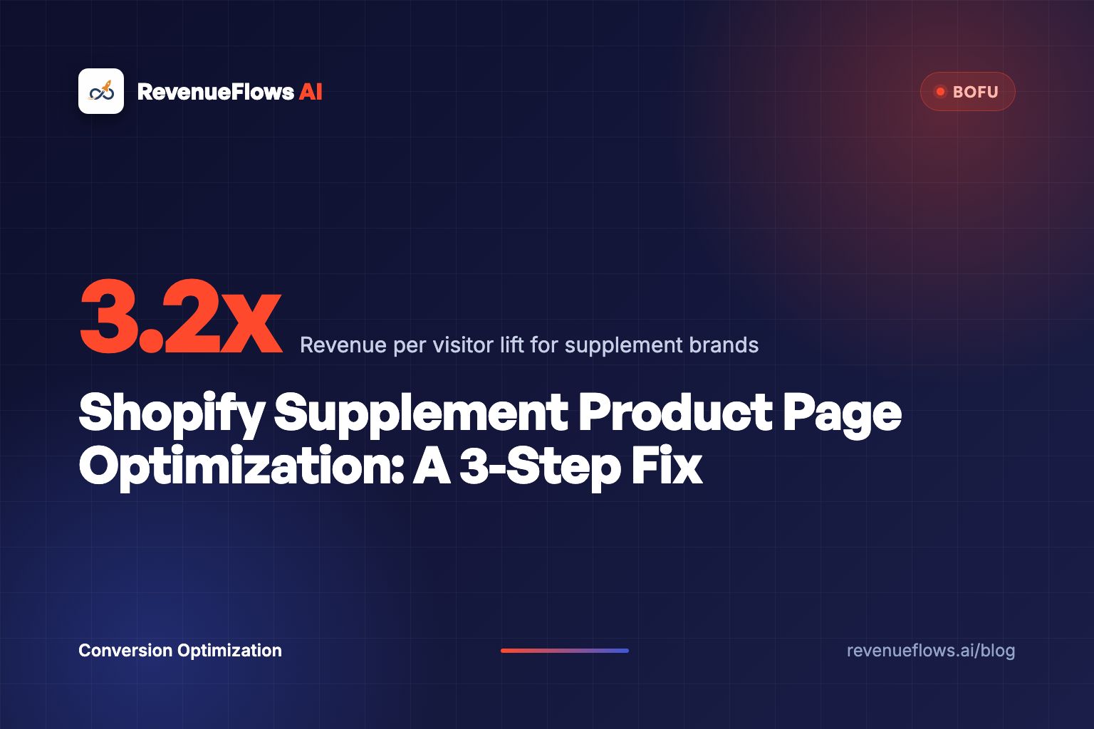 Shopify Supplement Product Page Optimization: A 3-Step Fix