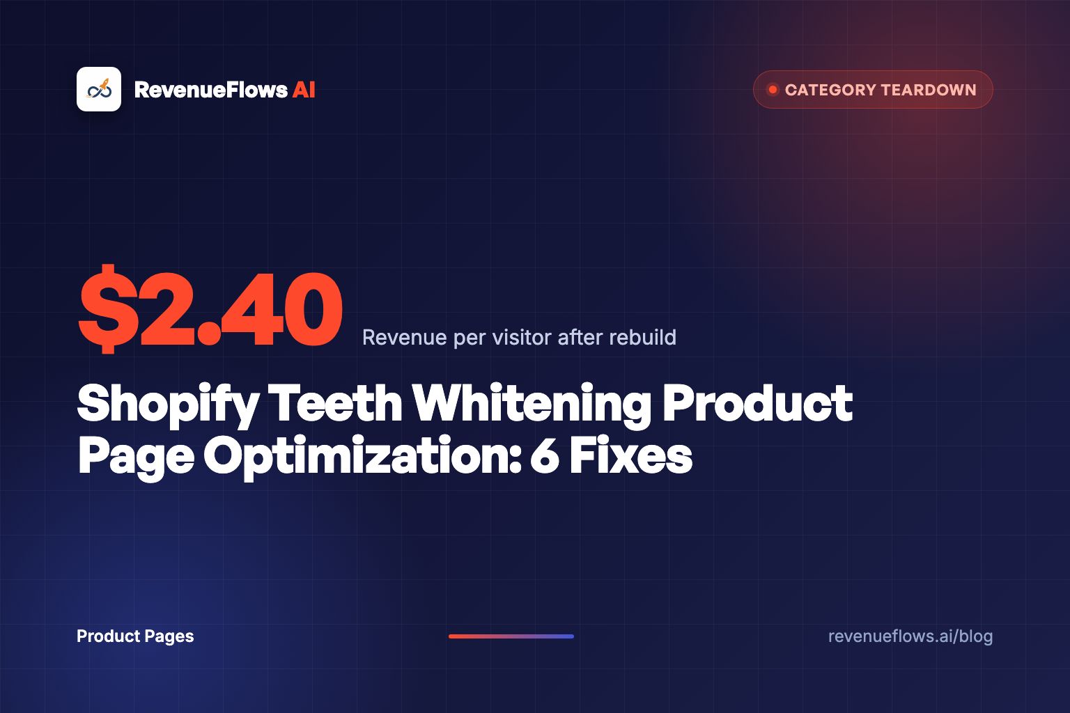 Shopify Teeth Whitening Product Page Optimization: 6 Fixes