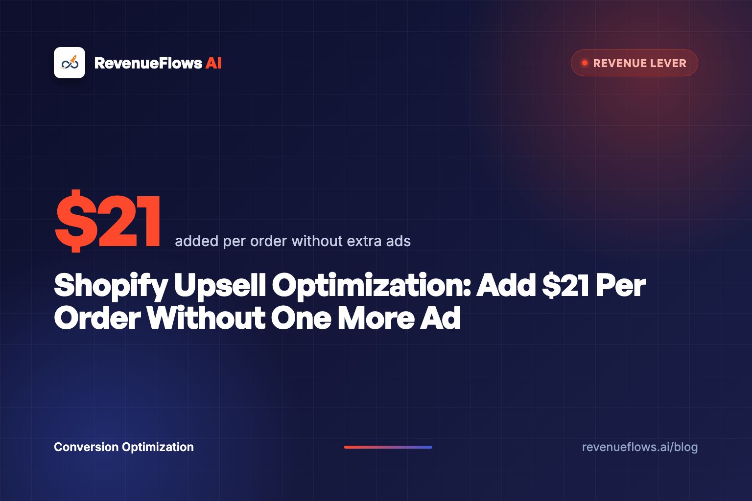 Shopify Upsell Optimization: Add $21 Per Order Without One More Ad