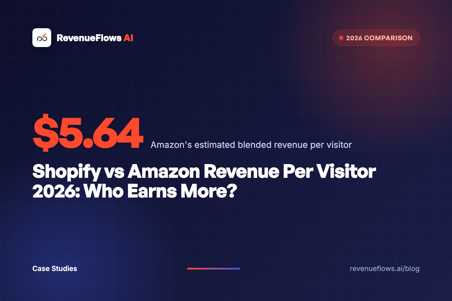 Shopify vs Amazon Revenue Per Visitor 2026: Who Earns More?