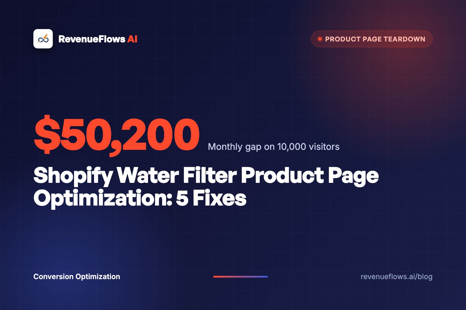 Shopify Water Filter Product Page Optimization: 5 Fixes