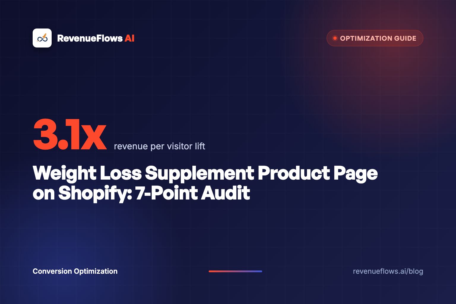 Weight Loss Supplement Product Page on Shopify: 7-Point Audit