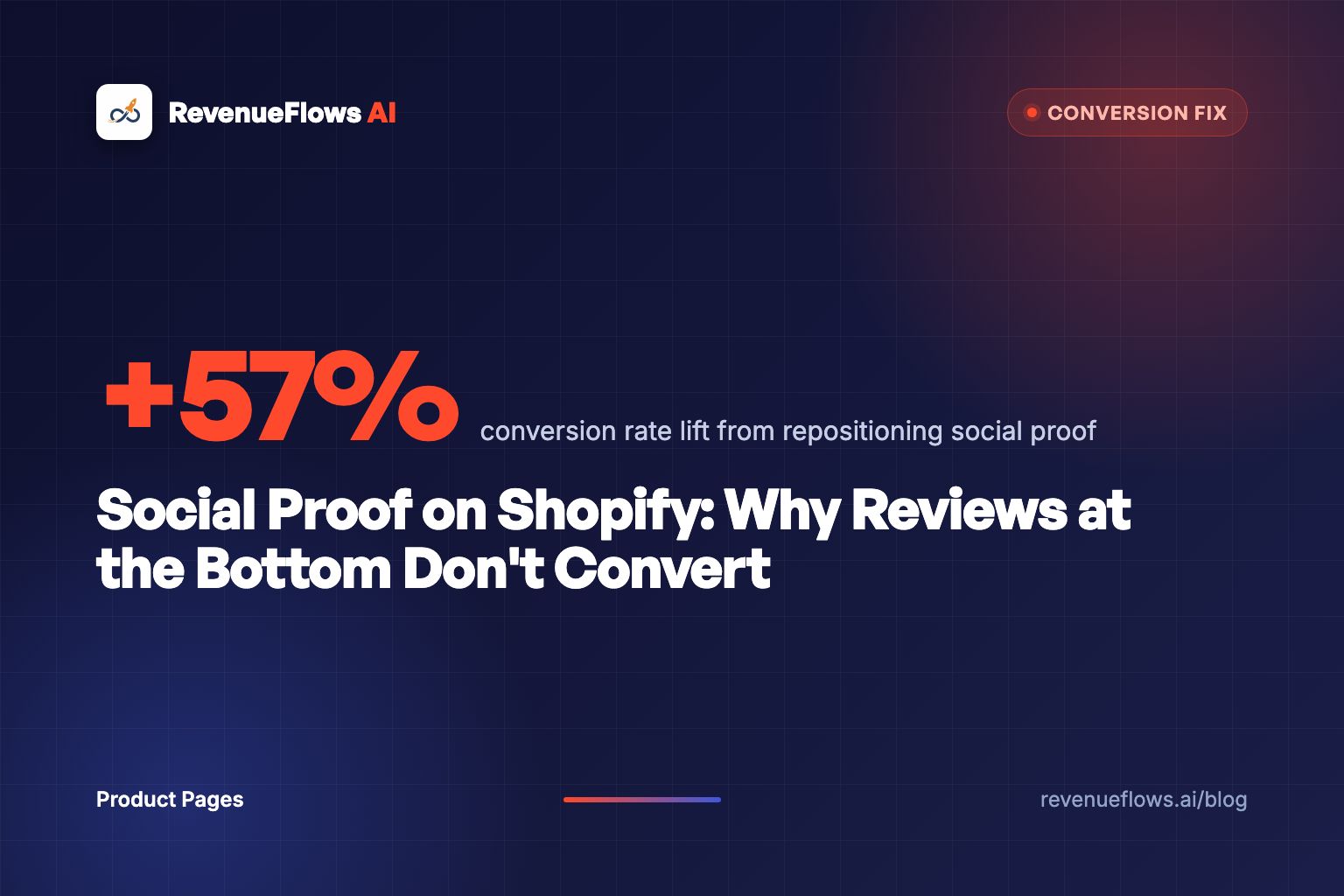 Social Proof on Shopify: Why Reviews at the Bottom Don't Convert