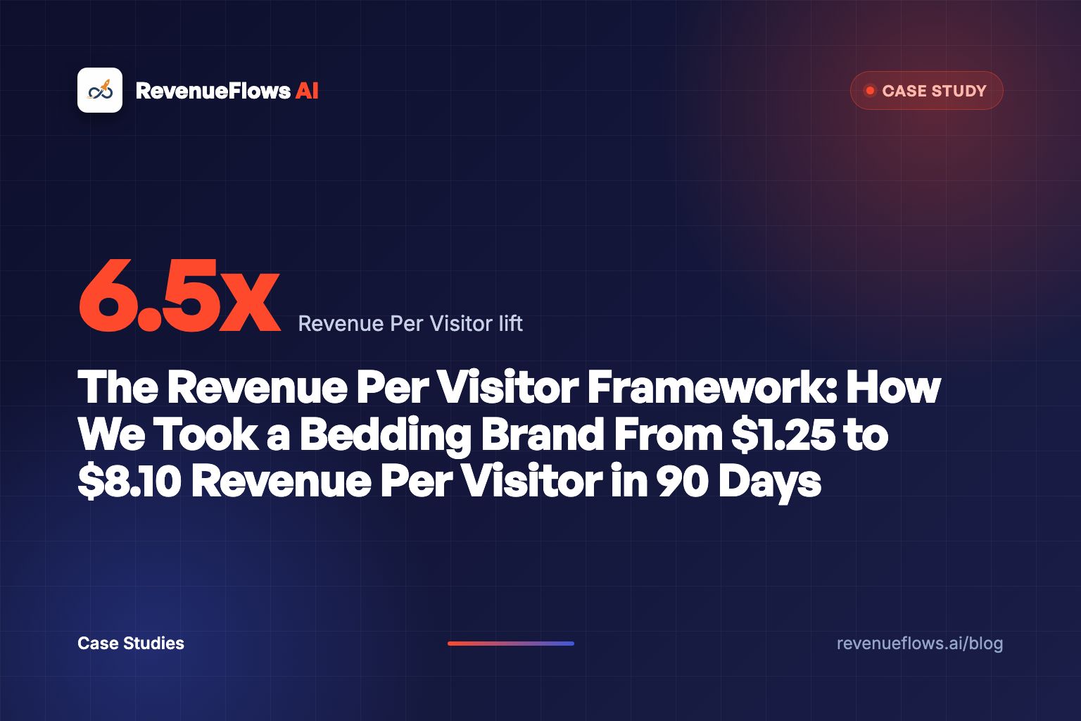 The Revenue Per Visitor Framework: How We Took a Bedding Brand From $1.25 to $8.10 Revenue Per Visitor in 90 Days