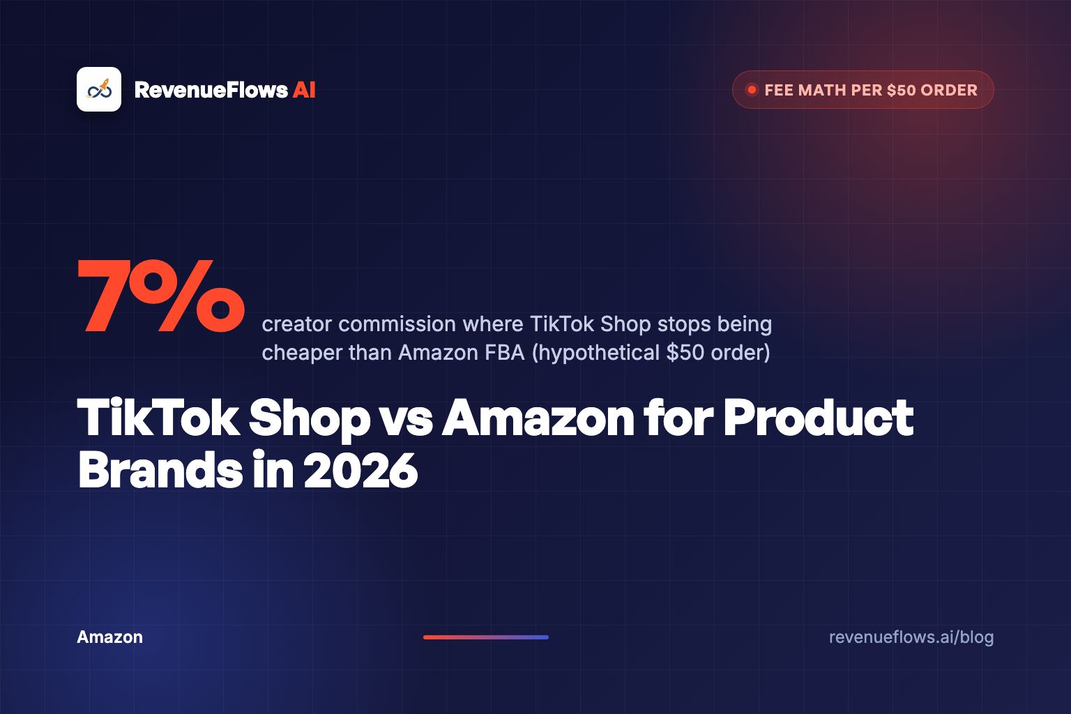 A navy split scene with a phone streaming a creator video on one side and a stack of Amazon boxes on the other, joined by an orange arrow.