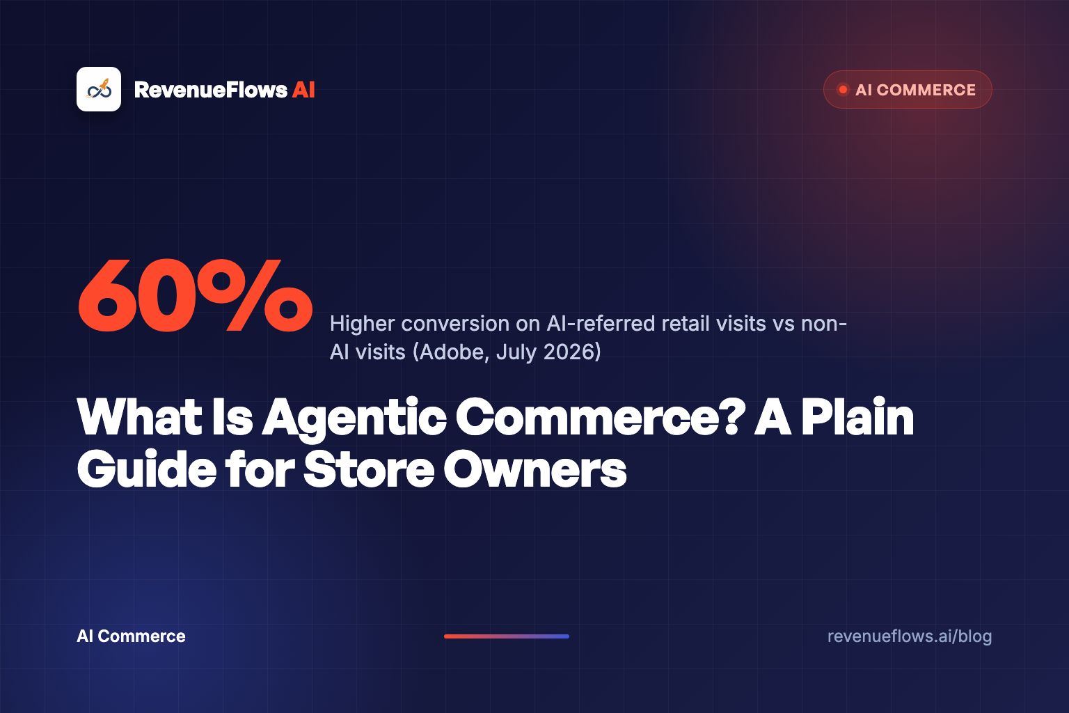 A navy night scene where a glowing orange AI cursor moves between product cards and drops one into a checkout bag.
